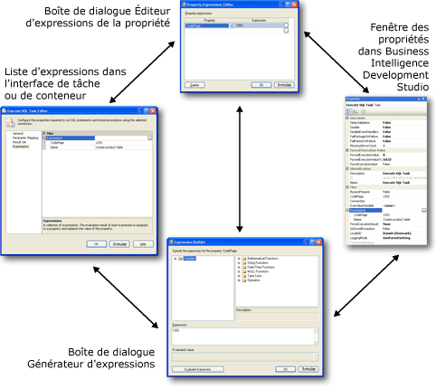 Interface utilisateur des expressions de propriété