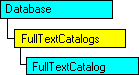 Modèle objet SQL-DMO qui affiche l'objet en cours