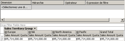 Dimension du cube Sales Territory