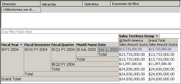 Valeurs de Sales Amount Quota