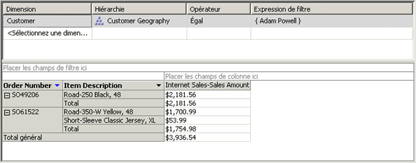 Dimensionnement de Internet Sales-Sales Amount