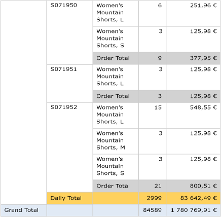 Aperçu : table de base avec total général