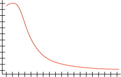 Histogramme avec distribution normale de journal