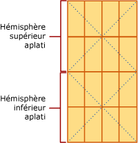 Grille géographique de niveau 1