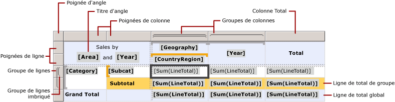 Région de données de tableau matriciel