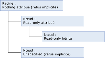 mds_conc_inheritance_hierarchy