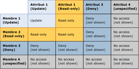 mds_conc_security_member_overlap_table