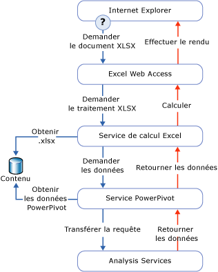 GMNI_DataProcReq