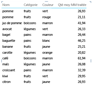 Disposition de matrice avec regroupement par identificateur de ligne