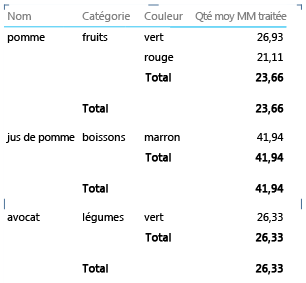 Disposition de matrice regroupement au niveau avec des champs