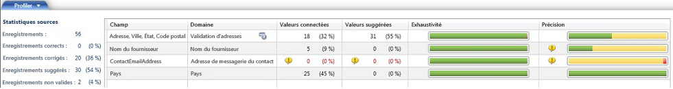 Résultats de nettoyage