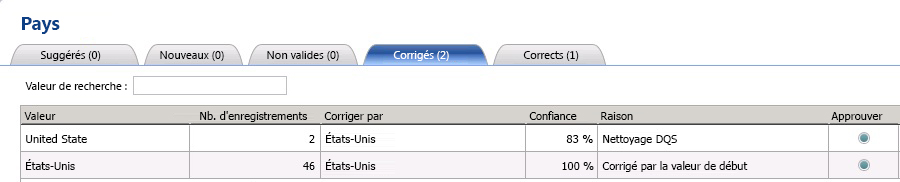 Corrections basées sur synonymes