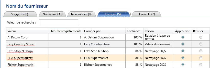 Noms corrigés des fournisseurs