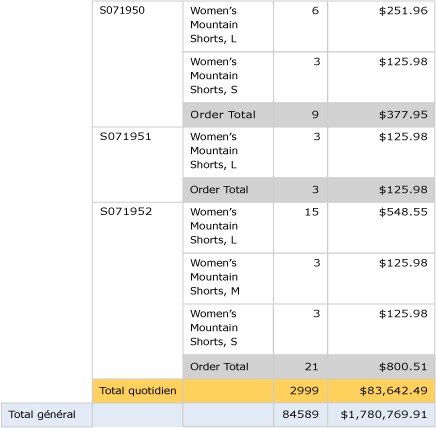 Aperçu : table de base avec total global