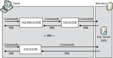 Architecture de mise en forme XML côté serveur.