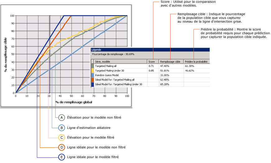 graphique de courbes d'élévation montrant deux modèles