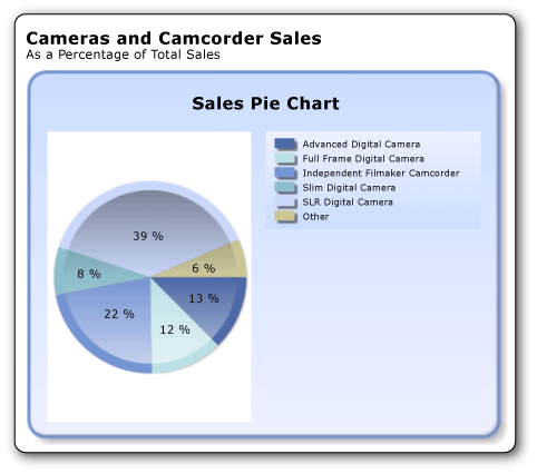 rs_TutorialPieChartConcave rs_TutorialPieChartConcave