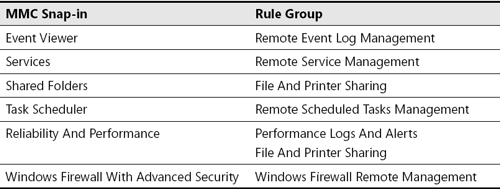 Dd163507.table_C06626263_3(en-us,TechNet.10).png