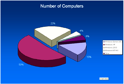 Microsoft Excel