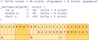 Graphique Exemple de conversion AMD