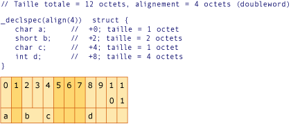 Graphique Exemple 3 de conversion AMD