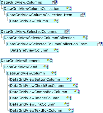 Modèle objet DataGridViewColumn