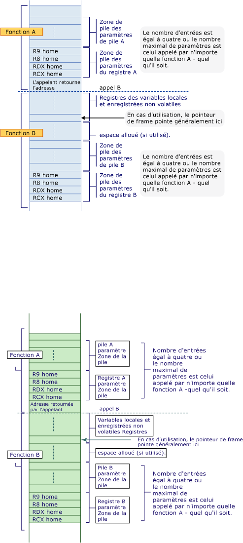 Graphique Exemple 5 de conversion AMD