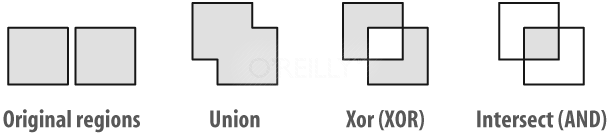 Different combinations of regions