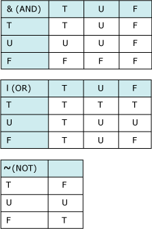 Table de vérité