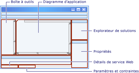 Concepteur d'applications