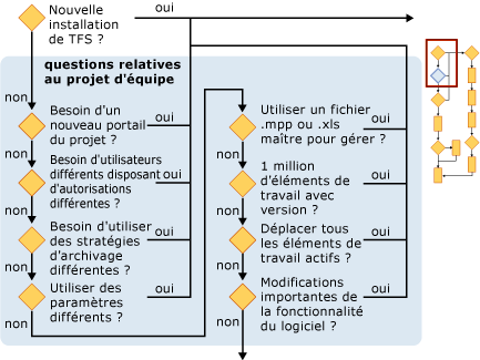 Planification d'un projet d'équipe - section 2