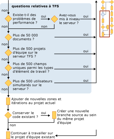 Planification d'un projet d'équipe - section 3