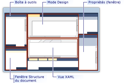 Vue d'ensemble du Concepteur WPF