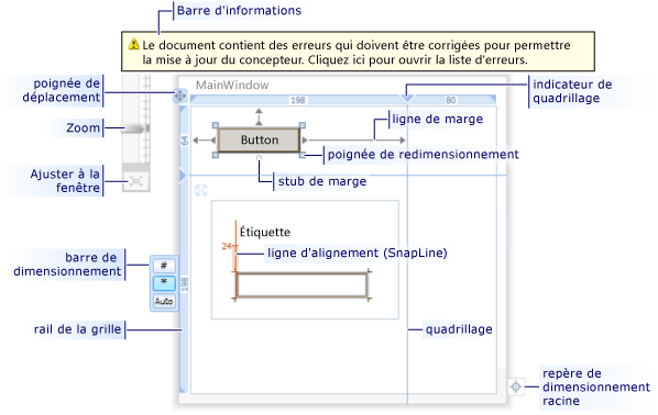 Fonctionnalités du mode Design dans le Concepteur WPF