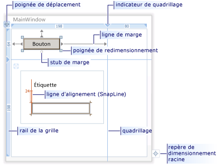 Alignement dans le Concepteur WPF