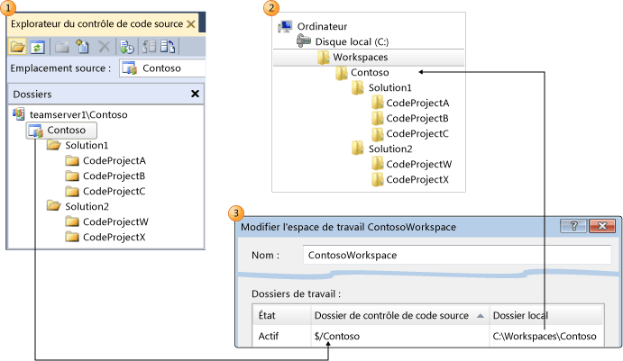 Mapper un dossier de contrôle de version à un dossier local