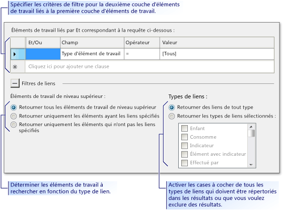 Critères de filtre pour la recherche d'éléments de travail liés