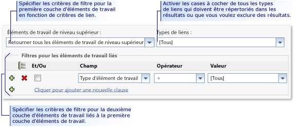 Critères de filtre pour la recherche d'éléments de travail liés