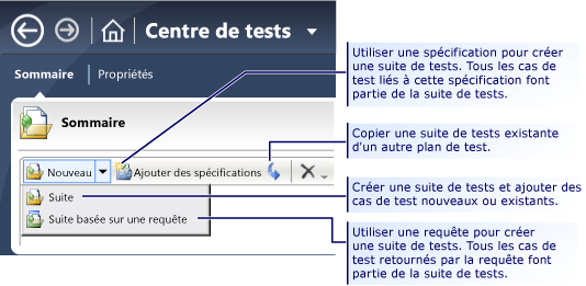 Créer des types différents de suites de tests