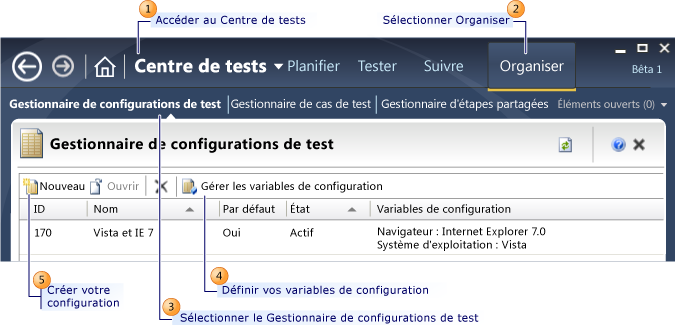 Créer des configurations de test