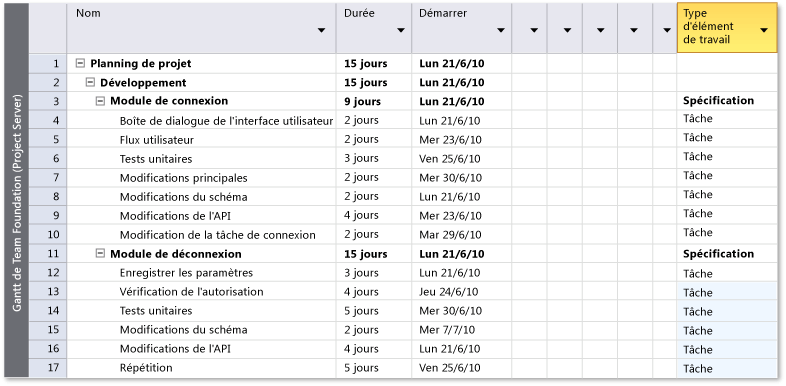 Plan de projet détaillé