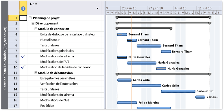 Calendrier de plan détaillé