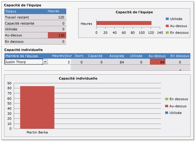 Feuille de calcul Capacité