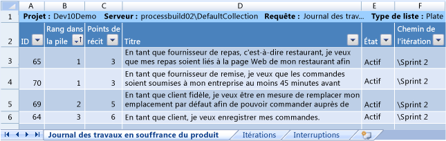 Feuille de calcul Journal des travaux en souffrance du produit