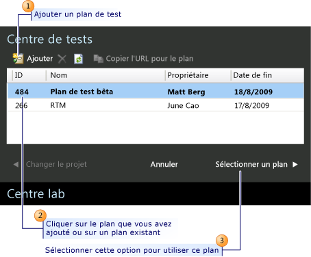 Définir le contexte de plan