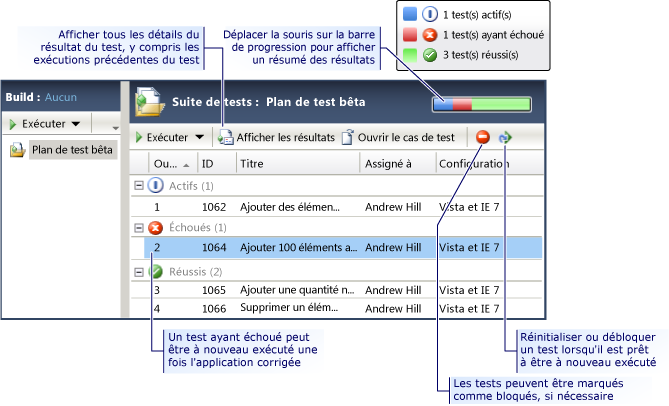 Afficher les résultats des tests