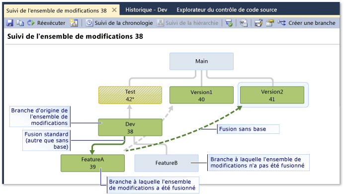 Fenêtre Suivi de l'ensemble de modifications