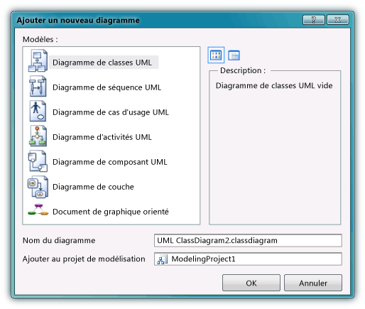 Boîte de dialogue Ajouter un nouveau diagramme