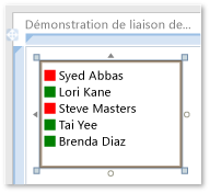 Liaison de données de la zone de liste avec un convertisseur de valeurs