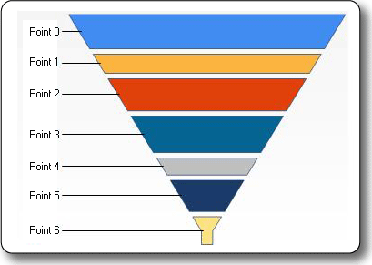 Image du type de graphique en entonnoir